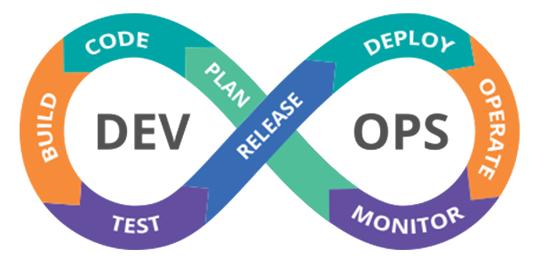 Figure eight diagram of devops process lifecycle