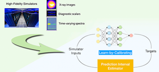 illustration showing the LbC method of simulator inputs into a prediction estimator