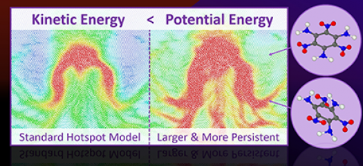 Molecular dynamics simulations with insets showing molecules