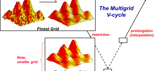 diagram of multigrid uses coarse grids