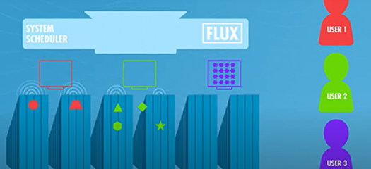 screen shot from video showing hierarchical scheduling animation