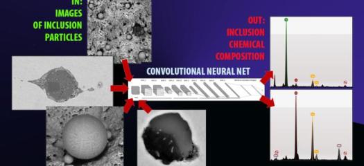 Under a newly funded High Performance Computing for Manufacturing project, Lawrence Livermore National Laboratory will partner with steel and mining company ArcelorMittal to couple computer vision and machine learning methods with HPC resources to reduce emissions and defects from inclusions (oxide, sulfide or nitride particles) in steel manufacturing. Shown is an example of backscattered electron scanning electron microscope images showing different types of inclusions.