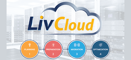 LivCloud logo with four steps of the process graphically represented