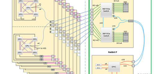 node diagram for El Capitan