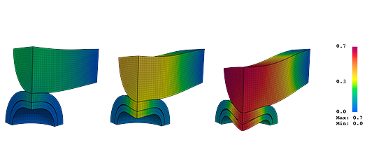 Iterative simulation with colors, bends, and curves