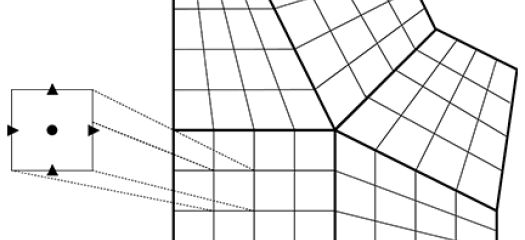 five 4x4 grids connected by dark lines; four of the grids are varyingly distorted; inset shows a single square with a dot in the middle