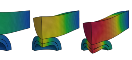 Iterative simulation with colors, bends, and curves