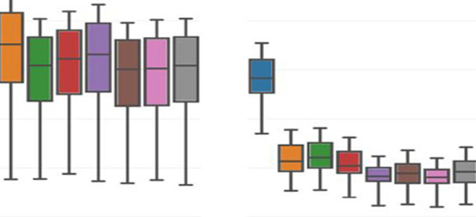 graph of different colored candlesticks