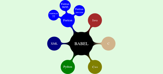 diagram of interconnected programming languages
