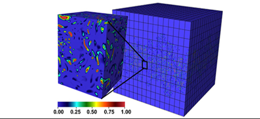 A successful rendering of the Q-criterion (a measure of vorticity) from the memory parallel test of the Livermore-codeveloped framework