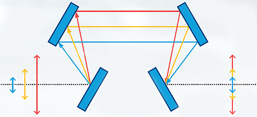 drawing of beams angling off lenses and optics