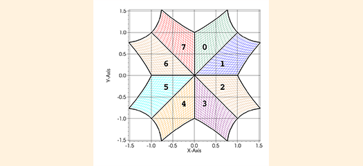 symmetrical geometric shape on a graph