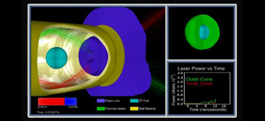 3D HYDRA simulation of NIF target