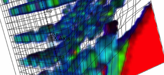 Performance data mapped onto the material mesh from the LULESH hydrodynamics application
