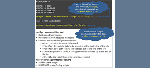 Overview of UnifyCR file system launch commands, command line options, and resource manager integration