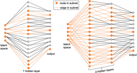 two neural networks with the one on the right being more complex with more layers