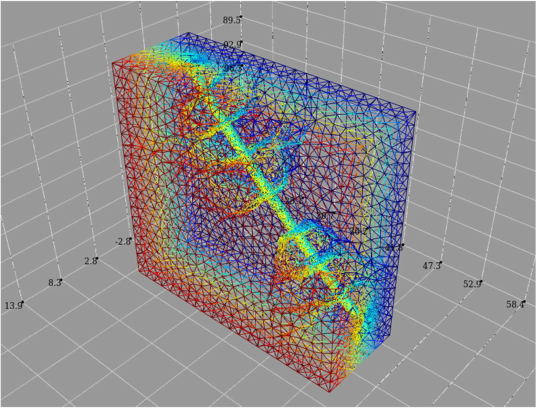cylindrical wellbore surrounded by a rainbow-colored mesh on gray 3D grid; displacements are represented by squiggly shapes extending outward from the wellbore