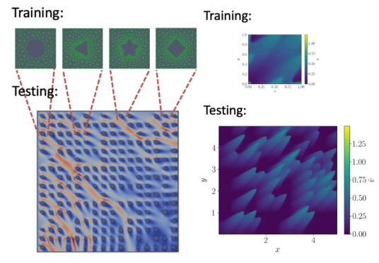 left image shows four training data segments as detailed insets of the testing data in shapes of circle, triangle, square, and diamond; right image shows detailed plot of training data as part of the larger plot of testing data