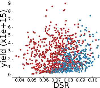plot consisting of many red and blue dots with the red concentrated at top left and the blue at bottom right