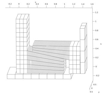 3D drawing of the shapes described in the caption, plotted on x-, y-, and z-axes in different sized meshes