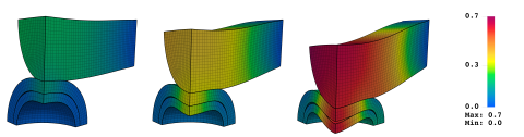 A row of three structures, each showing a 3D mesh simulation of a rectangular shape pressing down on a cutaway sphere with pressure levels shown in different colors