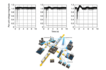 Electric smart grid images, including flow of electricity diagram and coupled transmission and communications simulation