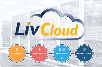 LivCloud logo with four steps of the process graphically represented