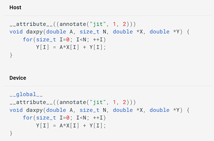 Proteus code snippets showing how the user annotates host functions and device kernel functions