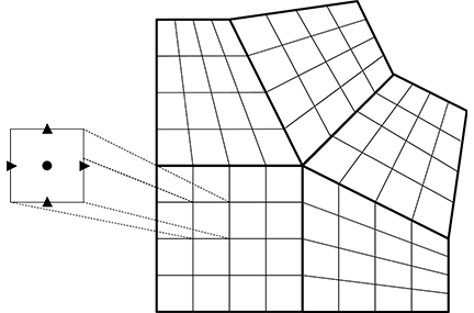 five 4x4 grids connected by dark lines; four of the grids are varyingly distorted; inset shows a single square with a dot in the middle