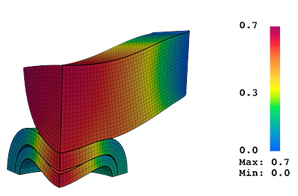 colorful simulation with bends and curves