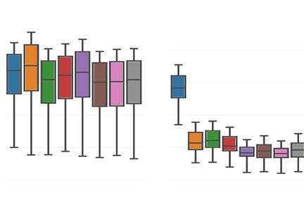 candlestick graph in multiple colors
