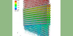 a helical cool steam generator with 72 tubes for Re=27,000, using 1.4 billion grid points and 131,000 MPI ranks