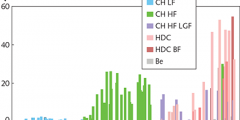 graph showing fusion yields in NIF experiments