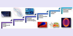 Abstract graphic of scientific images with progression shown from bottom left to top right