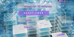 abstract design showing layers of materials and chemicals on a stylized background