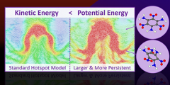 Molecular dynamics simulations with insets showing molecules