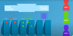 screen shot from video showing hierarchical scheduling animation