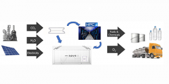 diagram showing conversion of CO2 to chemicals and fuels using renewable energy