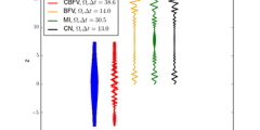 plot showing different colored particle trajectories in the x-z plane in a magnetic mirror