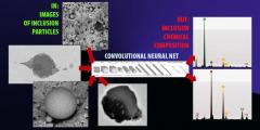 Under a newly funded High Performance Computing for Manufacturing project, Lawrence Livermore National Laboratory will partner with steel and mining company ArcelorMittal to couple computer vision and machine learning methods with HPC resources to reduce emissions and defects from inclusions (oxide, sulfide or nitride particles) in steel manufacturing. Shown is an example of backscattered electron scanning electron microscope images showing different types of inclusions.