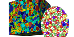 multiscale model of microstructural and atomistic simulations
