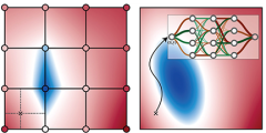 left: grid with circles at intersections, red background, and a blue shape left of center; right: neural representation shown as a blue oval on a red background with an arrow pointing to a neural network