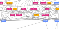 diagram showing many colored boxes (denoting software packages) connected by complex lines (denoting dependency relationships)