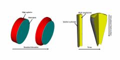 At left, a small plate test, modeled with tantalum/LX-14 and tantalum/LX-17. At right, a cylinder test, modeled with tantalum/LX-17