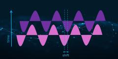 shifts shown in waves in pink and purple on a dark background; y-axis is time