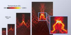 To-scale snapshots from molecular dynamics simulations illustrating hot-spot formation during pore collapse. The images show pores with diameters of 60, 100, 200 and 300 nanometers, illustrating that pores larger than 20 nanometers generate hot spots with scale-invariant (independent of size) temperature distributions.