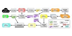 General flowchart of the pipeline for building the Centrifuge reference database based on the BLAST nt database