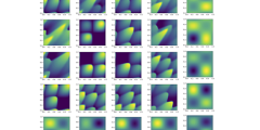 5x5 grid of squares made up of green, yellow, teal, and black shapes representing Poisson’s and Burgers’ equations