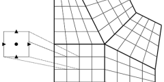 five 4x4 grids connected by dark lines; four of the grids are varyingly distorted; inset shows a single square with a dot in the middle