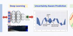 diagram of a new “Mix-n-Match” method for calibrating uncertainty of deep learning models